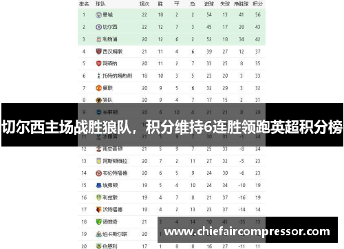 切尔西主场战胜狼队，积分维持6连胜领跑英超积分榜